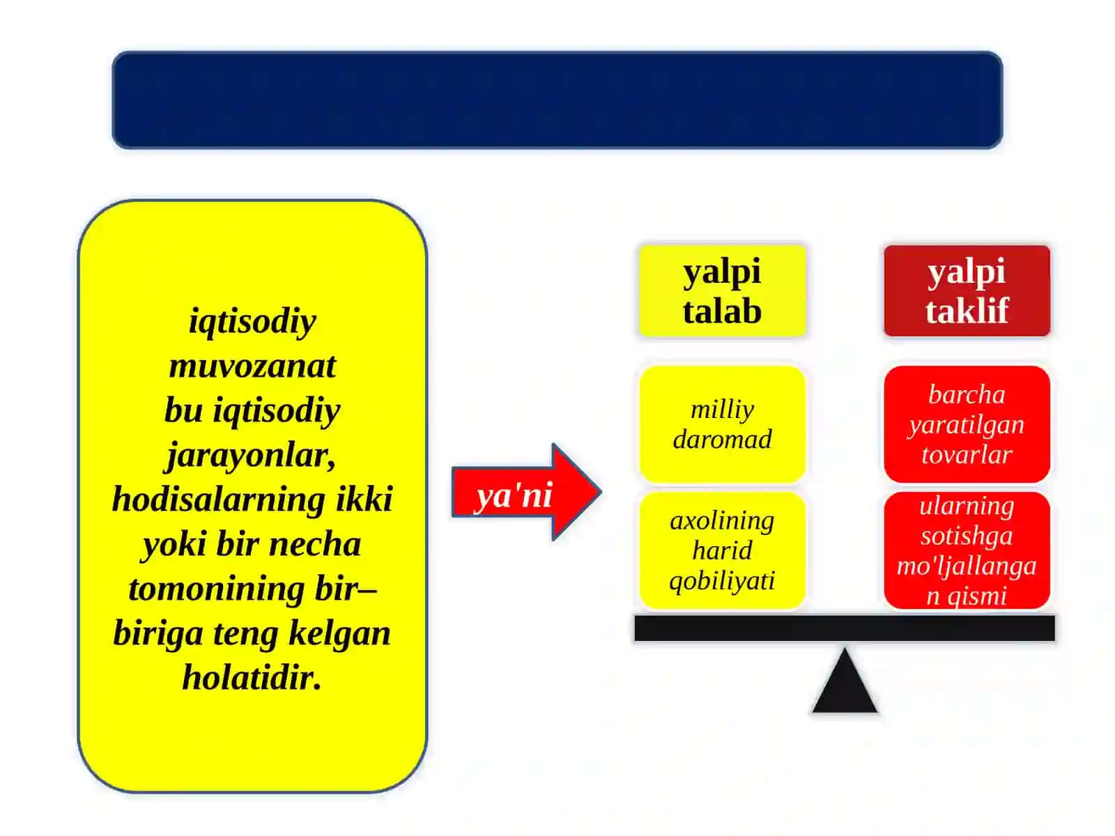 iqtisodiymuvozanat 2