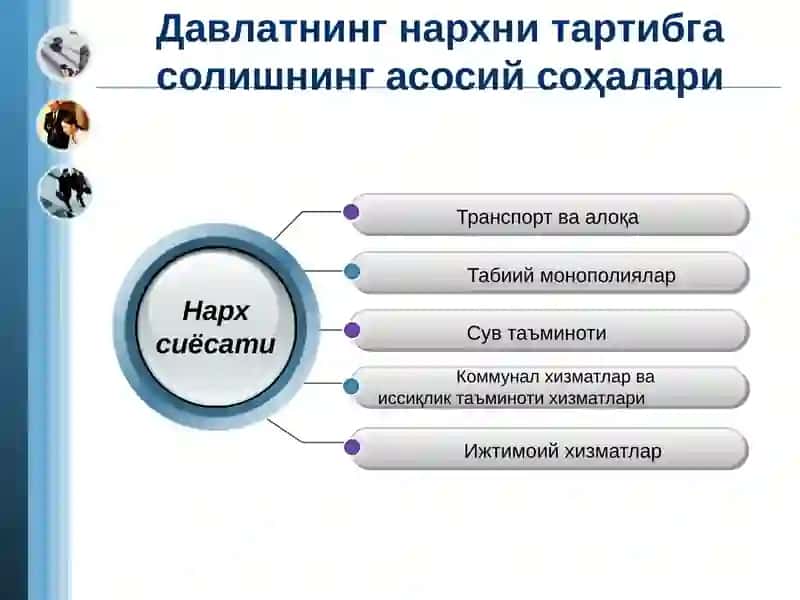Davlatning narx siyosati 2