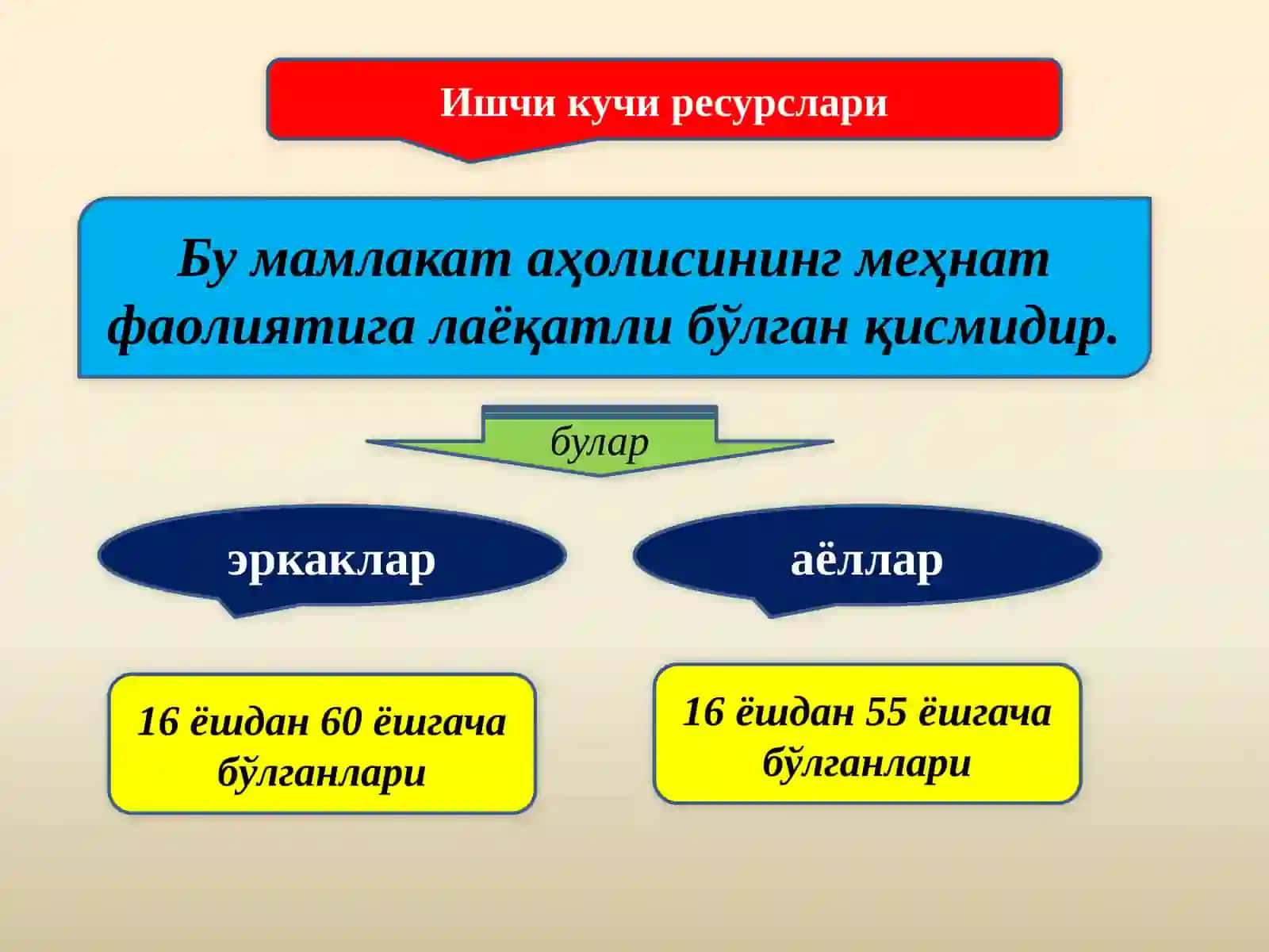 Ишчи кучи 2