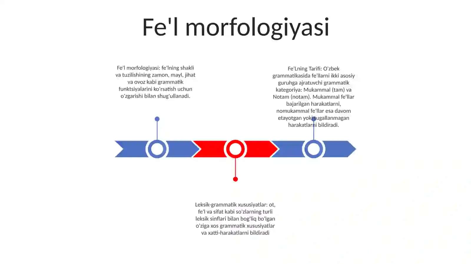Fe'Lning Tarifi Va Leksik Grammatik Xususiyatlari 2