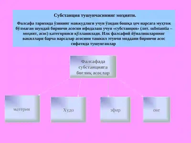 Субстанция муаммоси 2