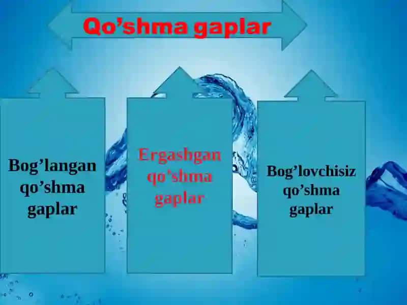 Ayiruv bog‘lovchili qo‘shma gaplar. 2