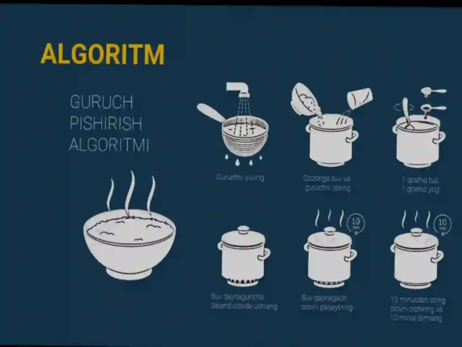 Algoritmlar 2