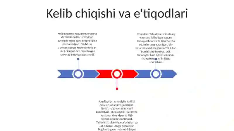 Yahudiylik Ta'Limoti,An'Ana Va Marosimlari 2