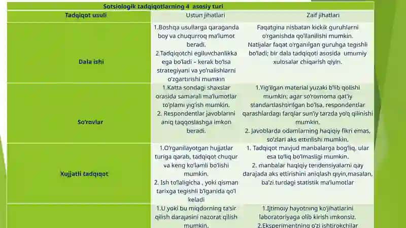 Sotsiologik tadqiqotlar 2