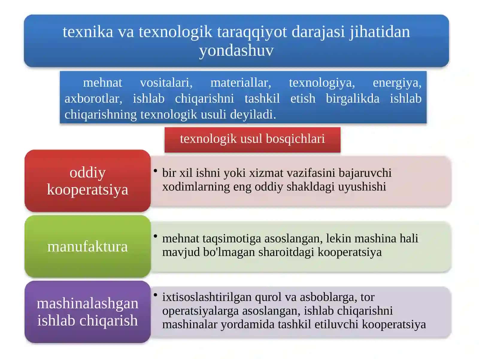 Ijtimoiy-iqtisodiy formatsiya 2