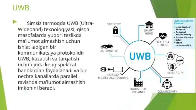UWB texnologiyasi 2