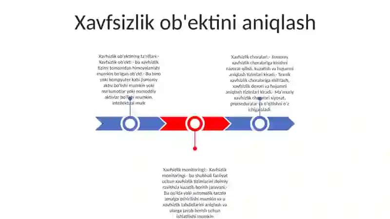 Xavfsizlik Obyekti 2