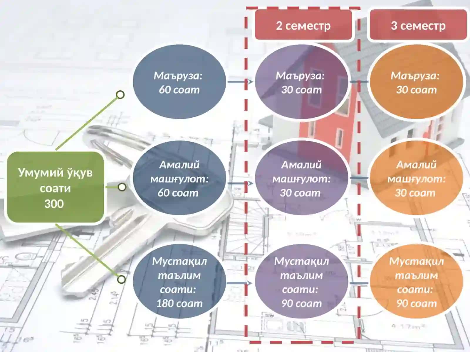 ДАВЛАТКАДАСТЛАРИ АСОСЛАРИ 2