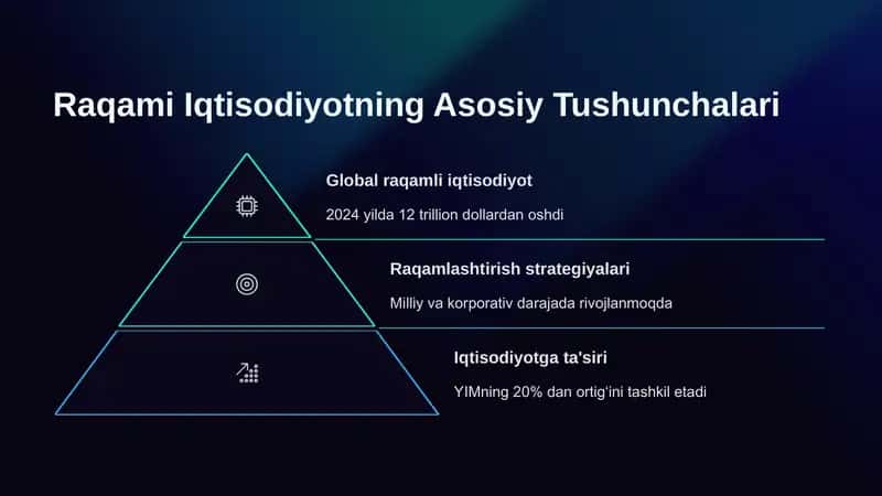 Raqami iqtisodiyot va iqtisodiy oʻsish 2