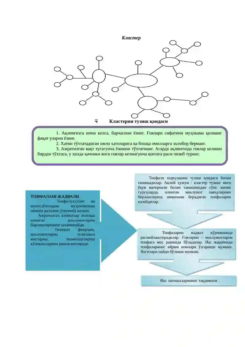 Графикли органайзерлар техникаси 2