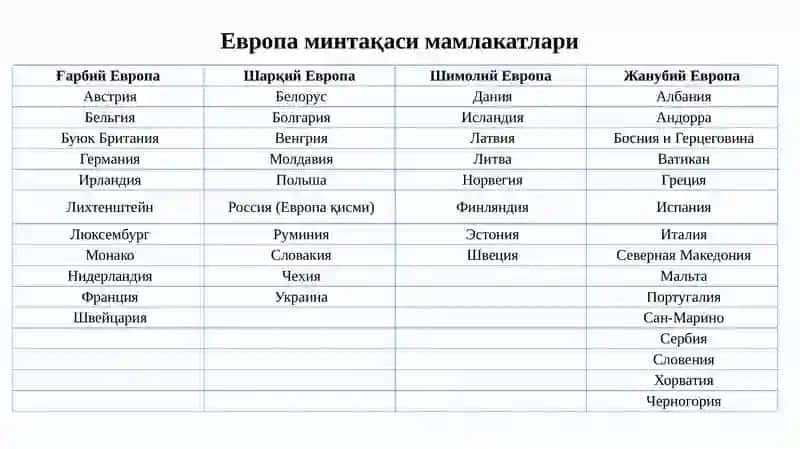 Европа мамлакатлари иқтисодиёти 2