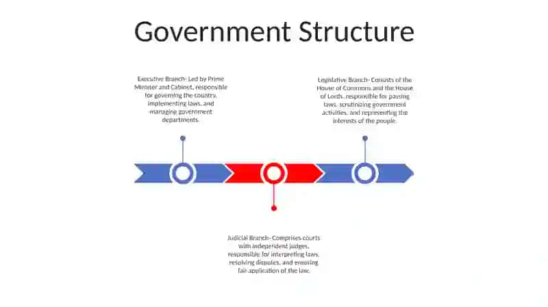 Government Of Uk 2