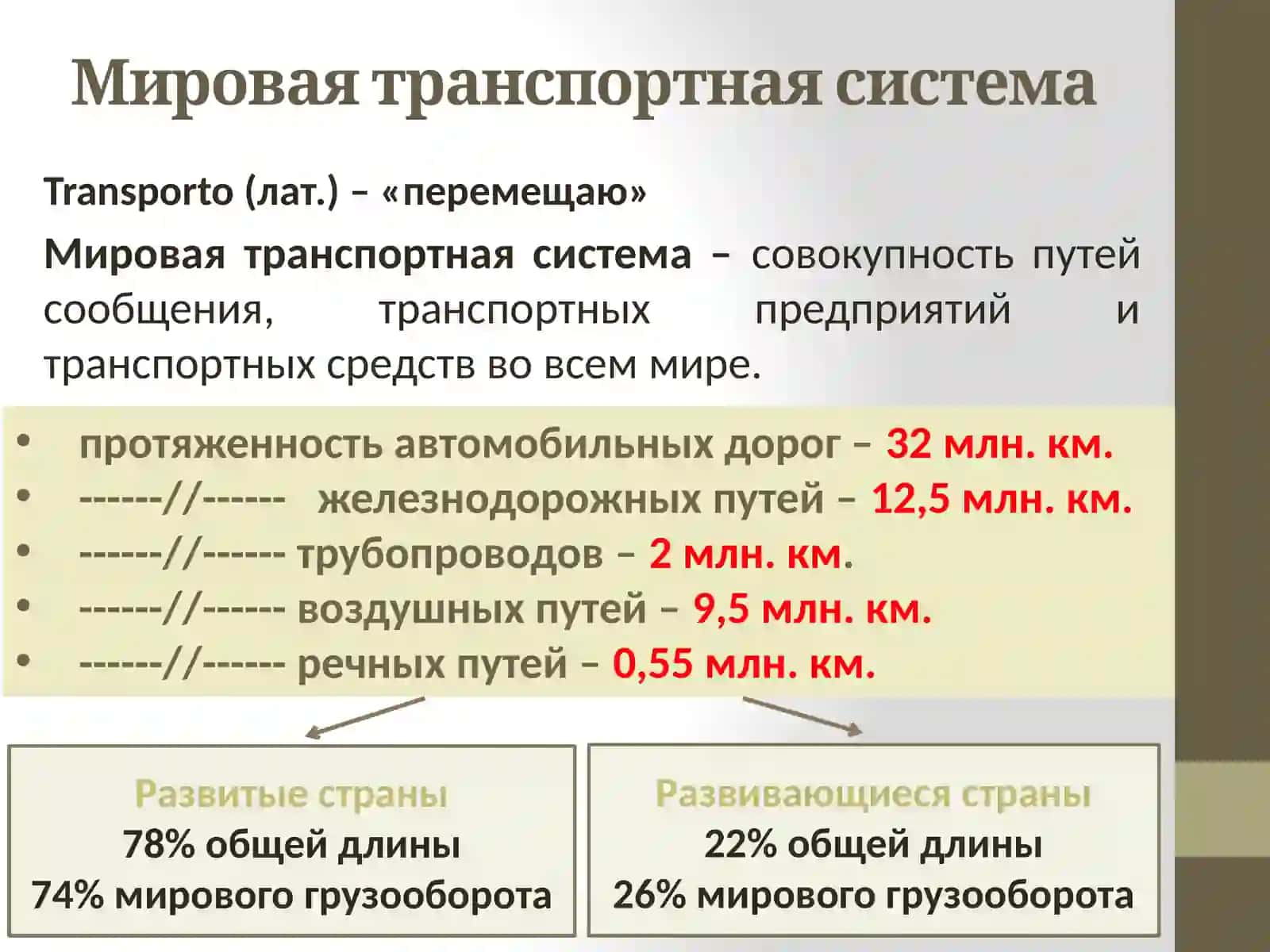География транспорта мира 2