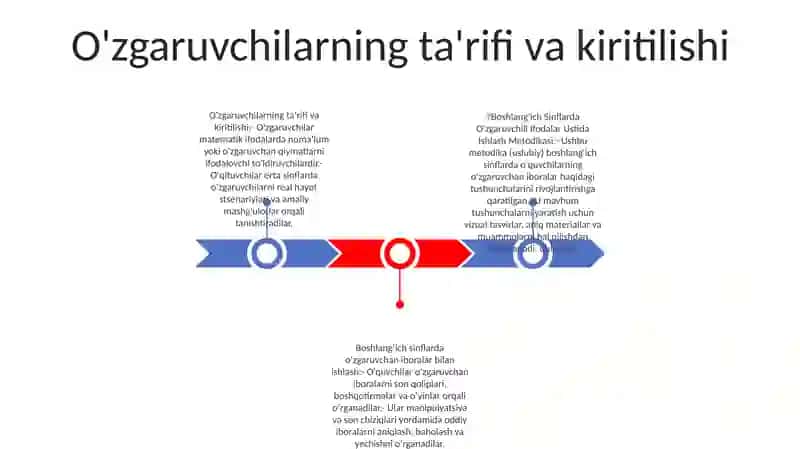 Boshlang‘Ich Sinflarda O‘Zgaruvchili Ifodalar Ustida Ishlash Metodikasi 2