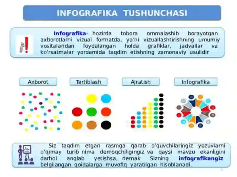 Infografika 2