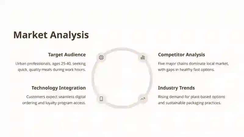 Fast Food Business Plan 2