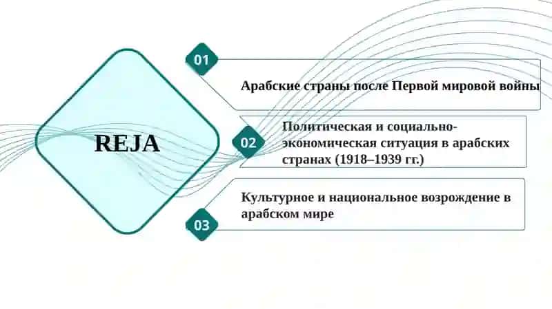 Арабские страны в 1918–1939 гг. 2