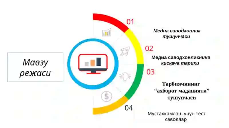 Тарбиячининг медиасаводхонлиги 2