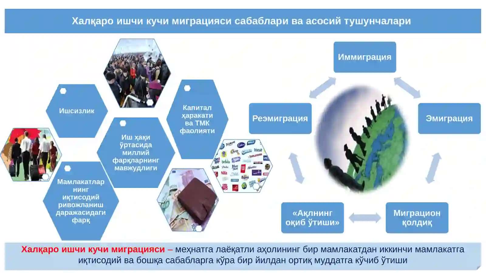 ГЛОБАЛЛАШУВ ШАРОИТИДА ИШЧИ КУЧИ МИГРАЦИЯСИ 2