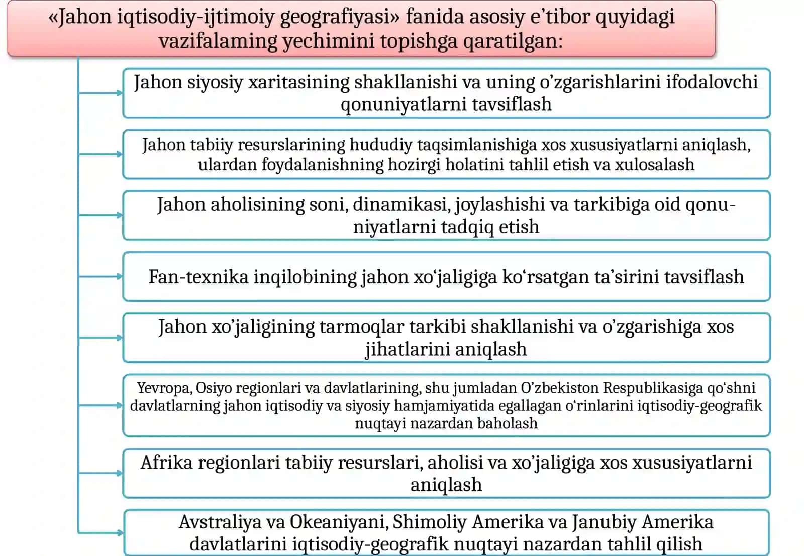 Fanning maqsadi vavazifalari 2