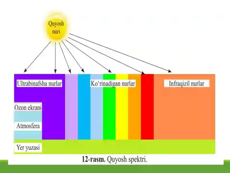Quyosh energiyasi 2