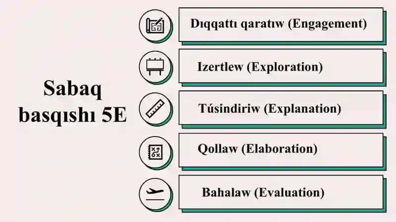 Elektr maydan energiyası_5E 2