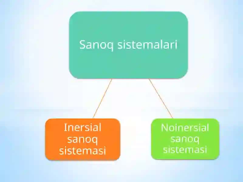 Dinamika va Jismning harakati 2