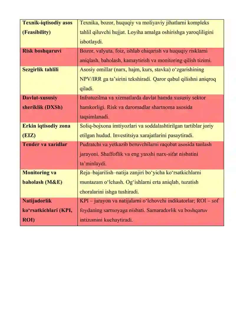 Investitsiya faoliyati Glossary 2