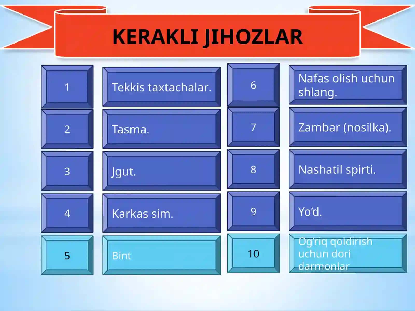 Birinchi tibbiyot yordami 2
