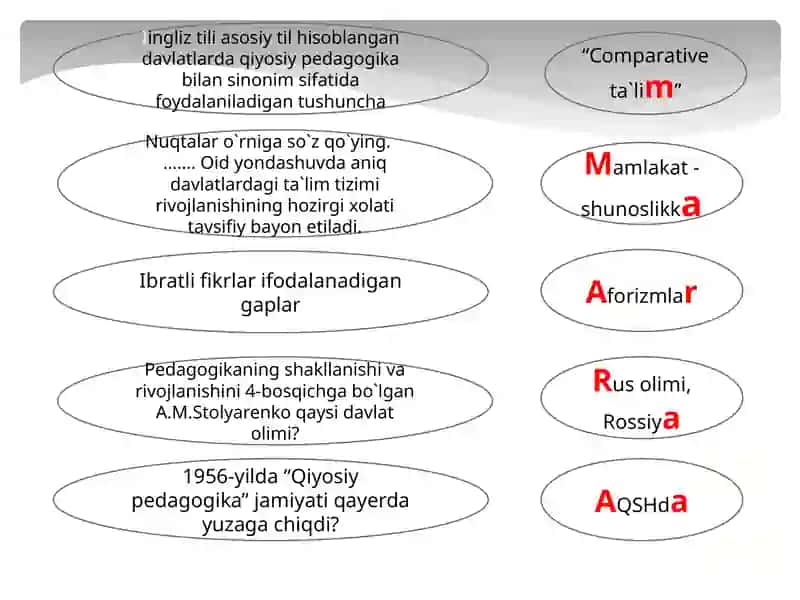 Comparativ ta'lim 2