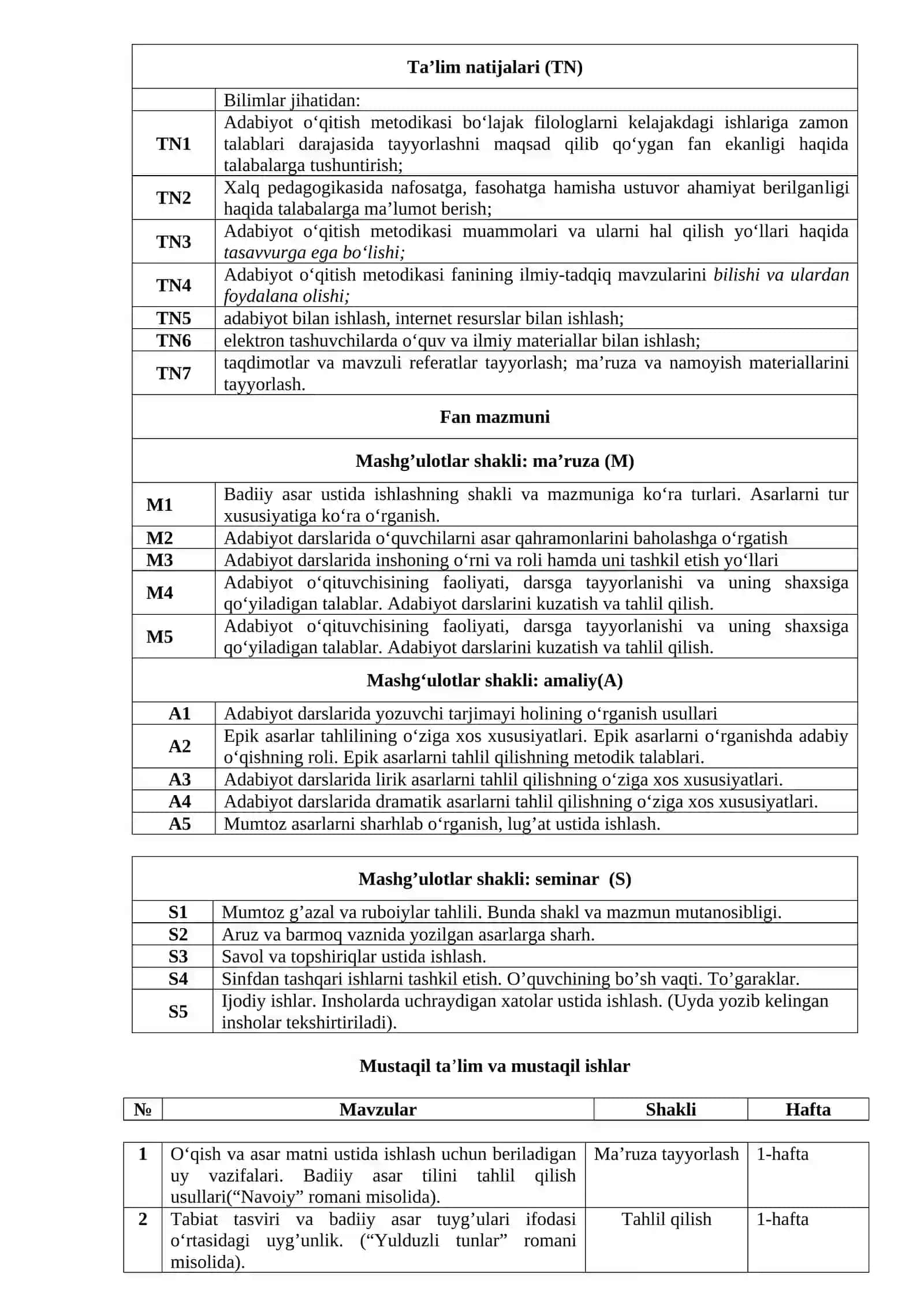 O‘zbek adabiyotini o‘qitish metodikasi 2