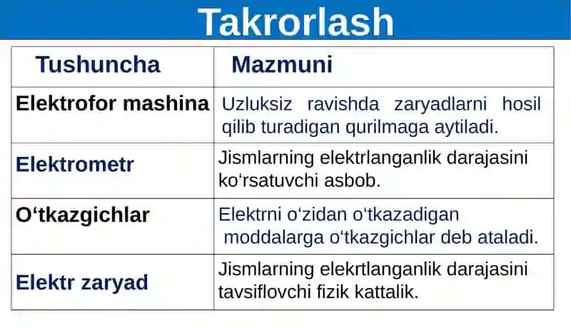 F I Z I K A. MASALALAR YECHISH 2