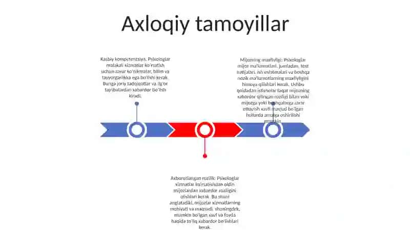 Psixologik Treningda Asosiy Axloqiy Muammolar 2