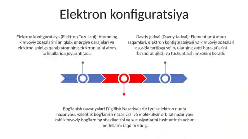 Anorganik Kimyo Fanining Asosiy Qonunlari 2