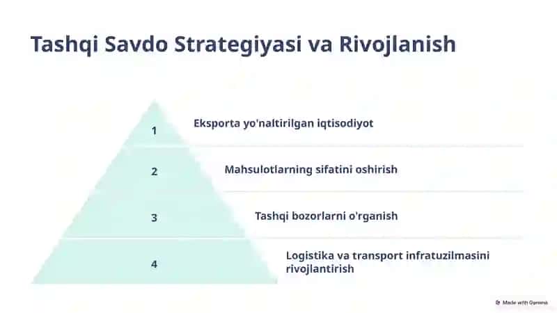Jahon Savdo Tashkiloti 2