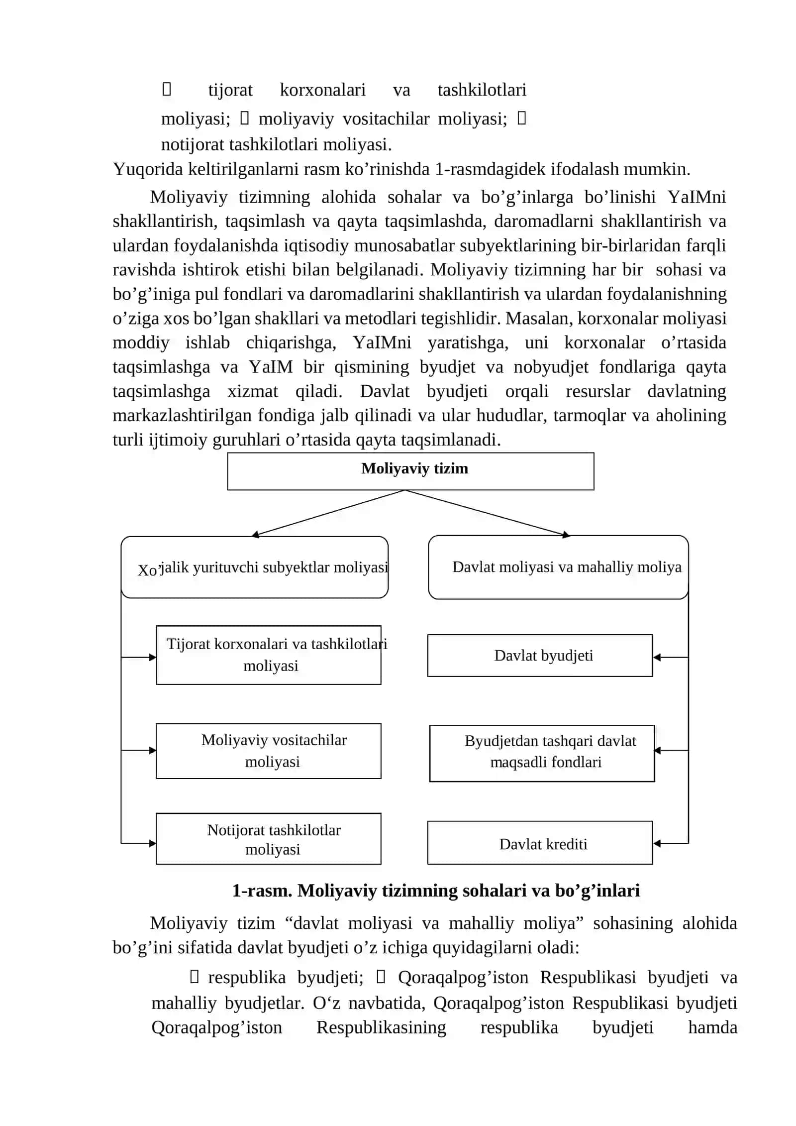 MOLIYAVIY TIZIM REJA 2