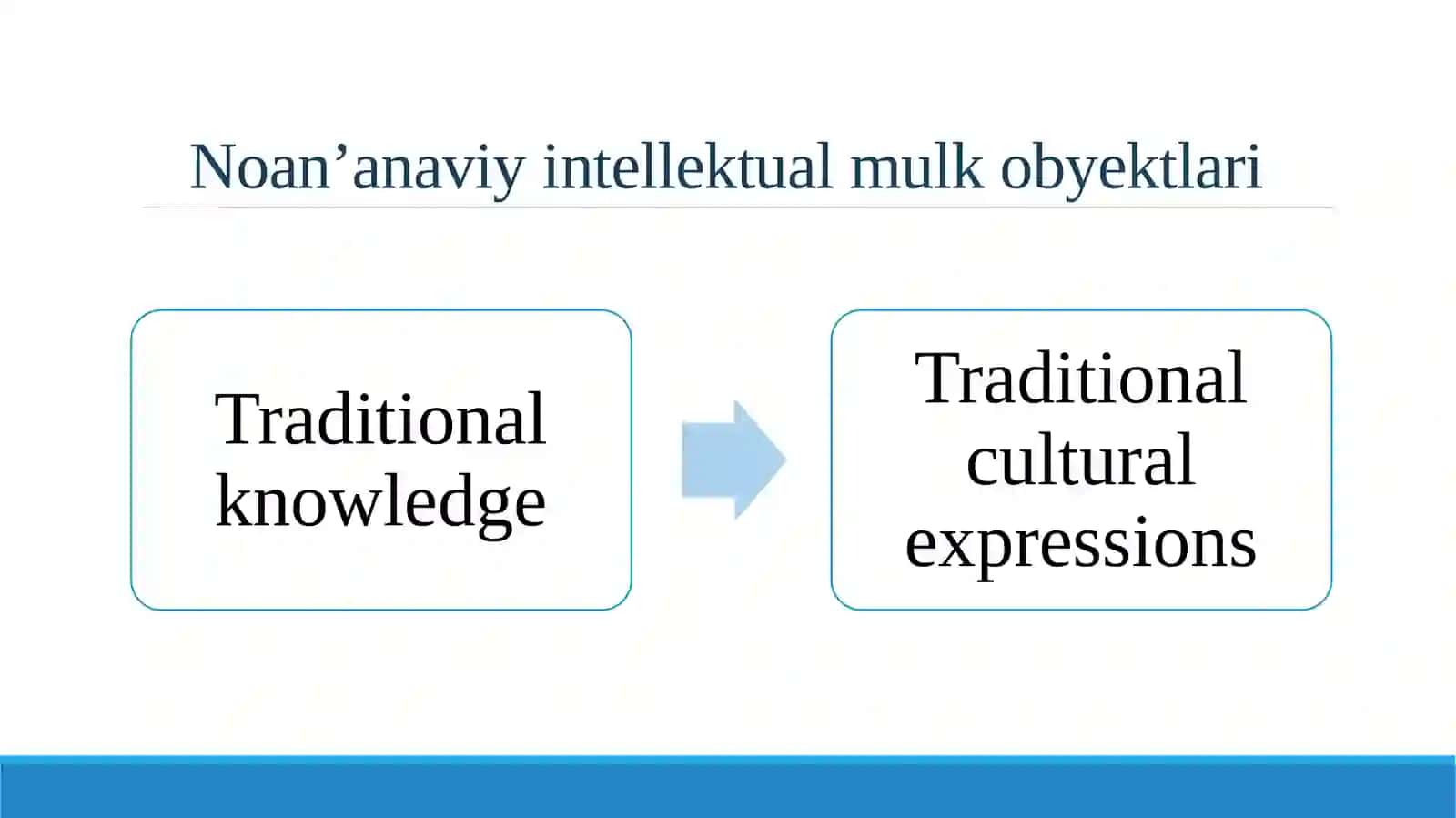 Noan’anaviy intellektual mulk obyektlari 2