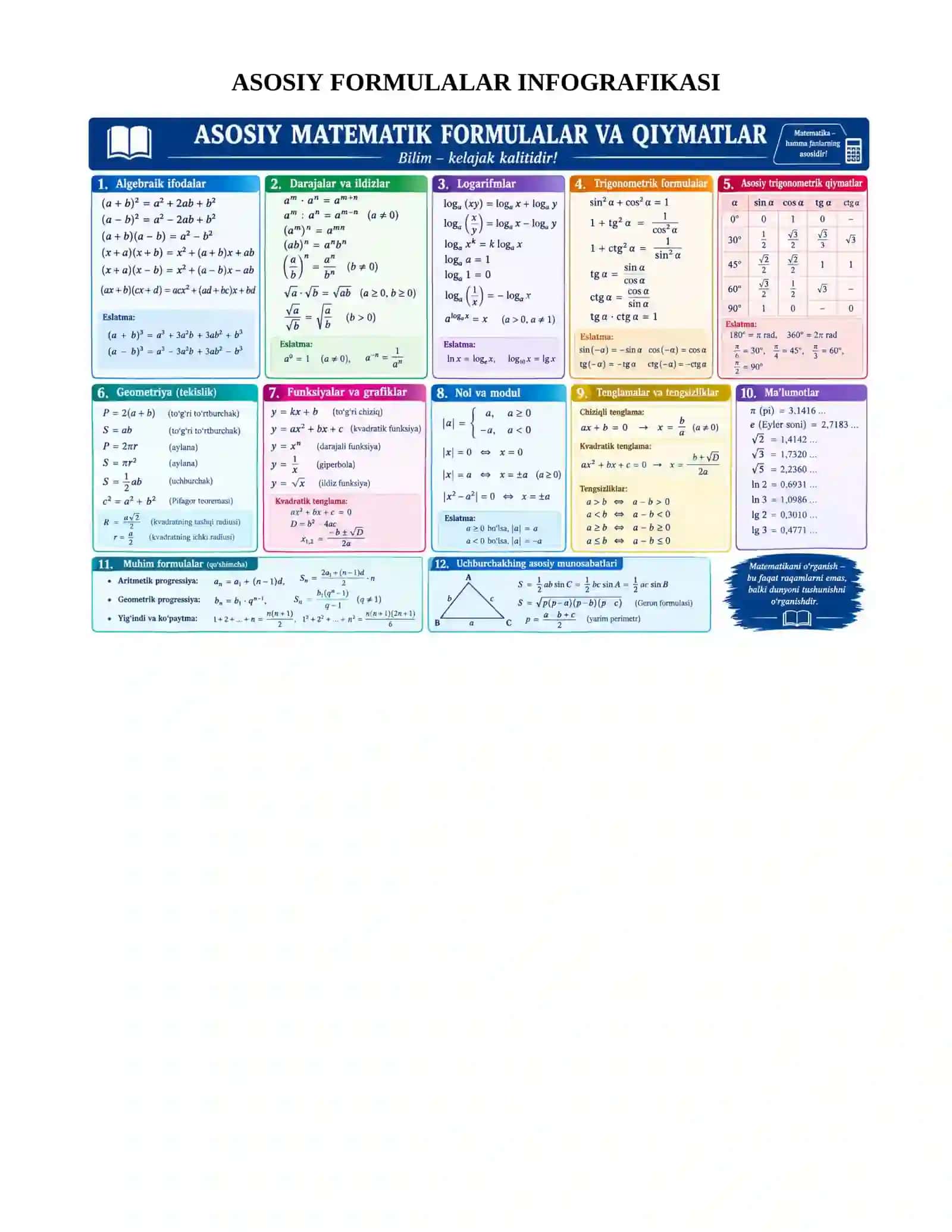 ASOSIY MATEMATIK FORMULALAR VA QIYMATLAR 2