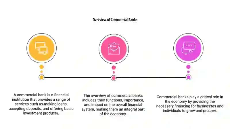 Overview of Commercial Banks 2