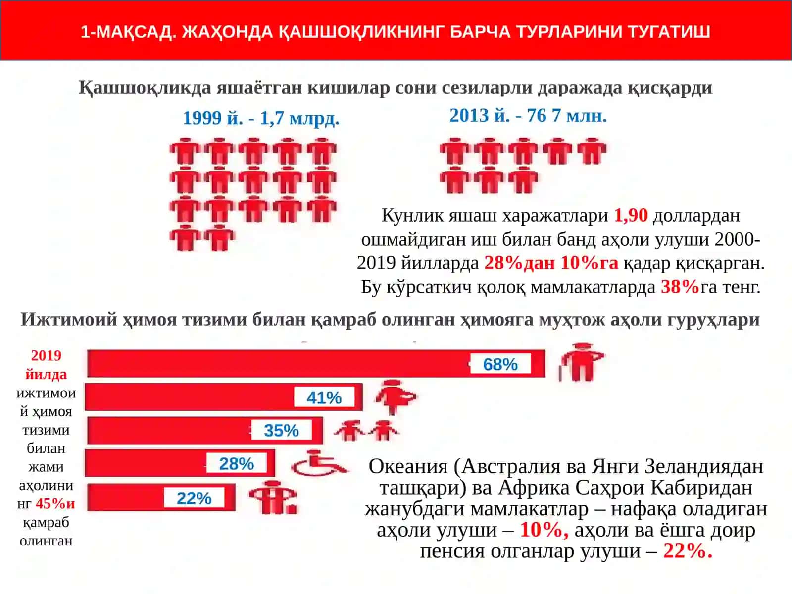 Аҳолининг турмуш даражаси тушунчаси 2