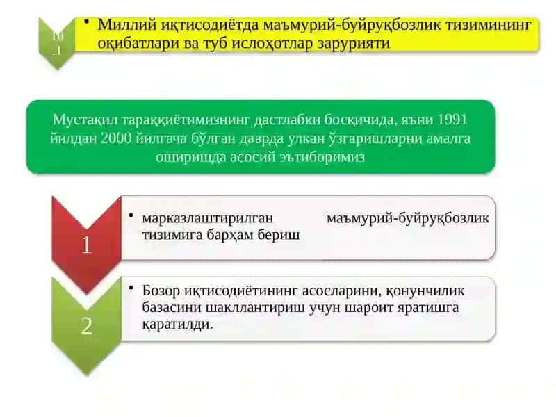Узгаришларни амалга ошириш 2