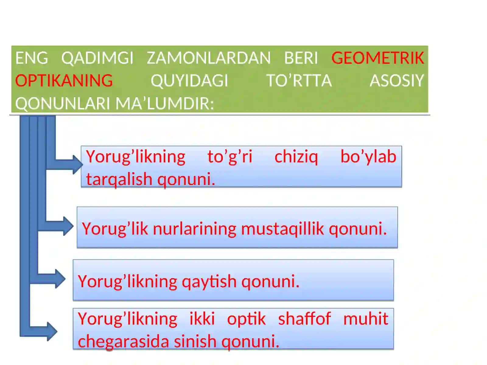 Geometrik optika qonunlari 2