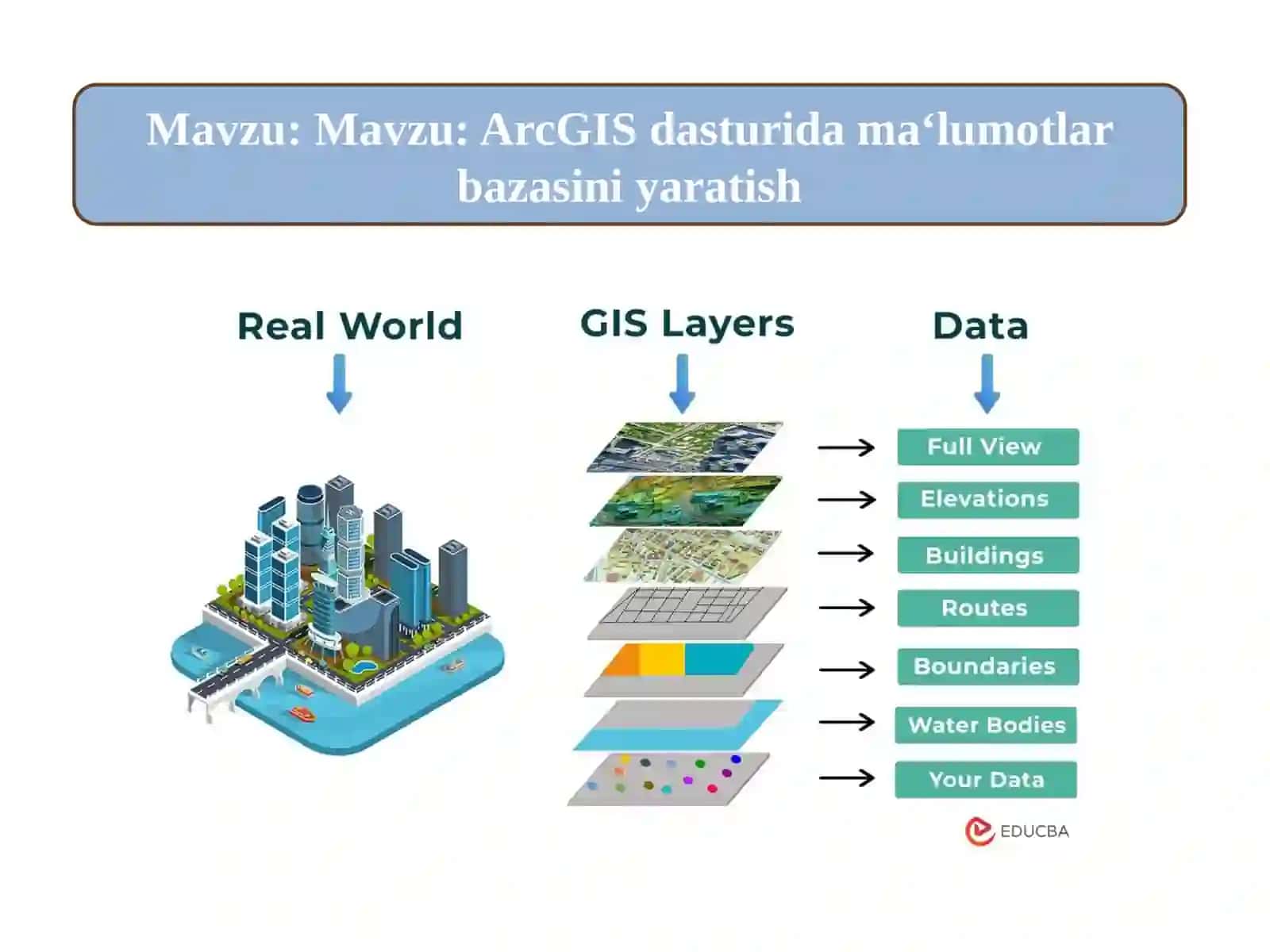 ArcGIS dasturida ma‘lumotlar bazasini yaratish 2