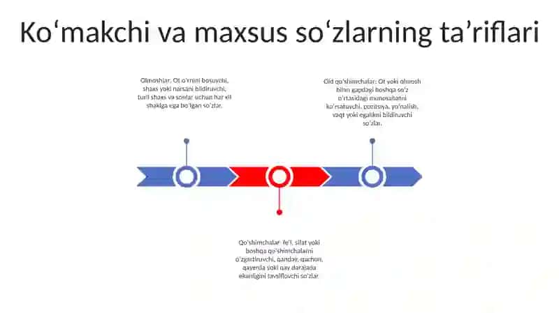 Yordamchi Va Alohida SoʻZlar 2
