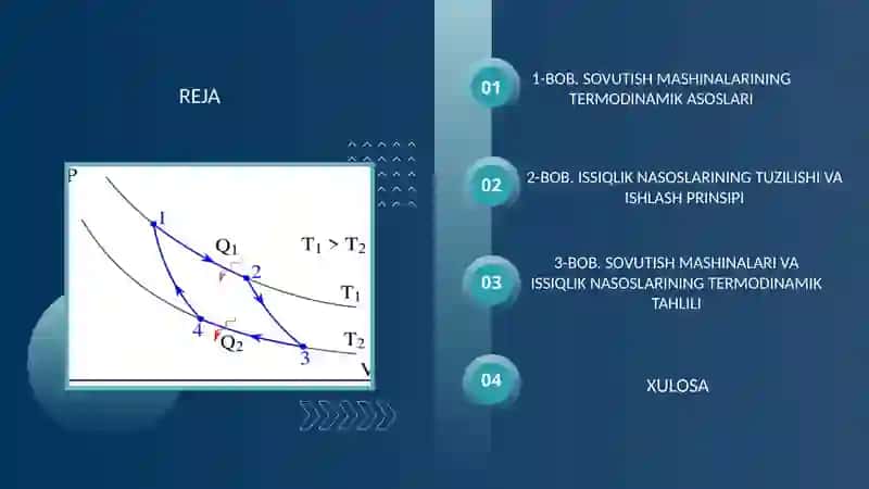 Sovutish mashinalari va issiqlik nasoslarining termodinamik tahlili. 2