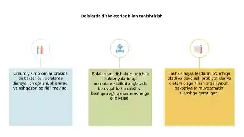 Bolalarda Disbakterioz Kechish Xususiyatlari 2