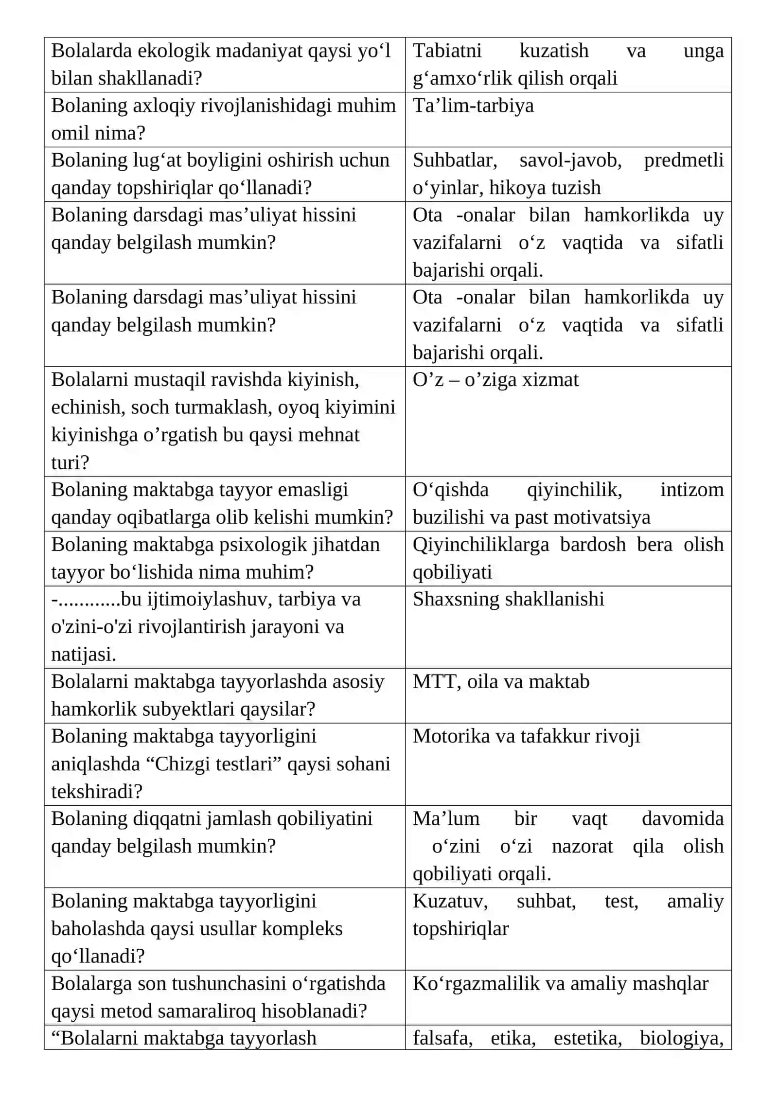Bolaning maktabga tayyorligi 2
