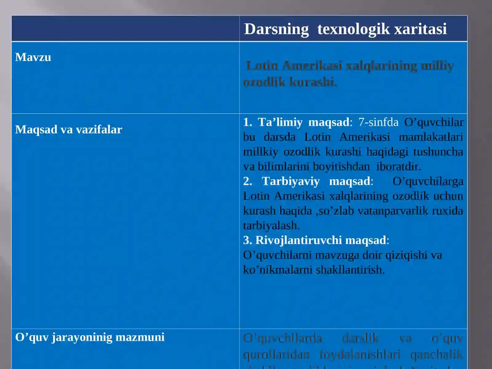 Lotin Amerikasi xalqlarining milliy ozodlik kurashi 2