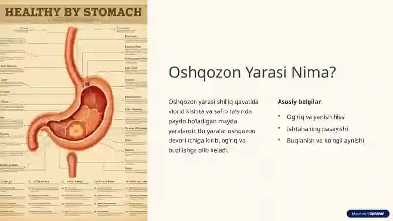 Oʻtkir Oshqozon Yaralari va Eroziyalari 2